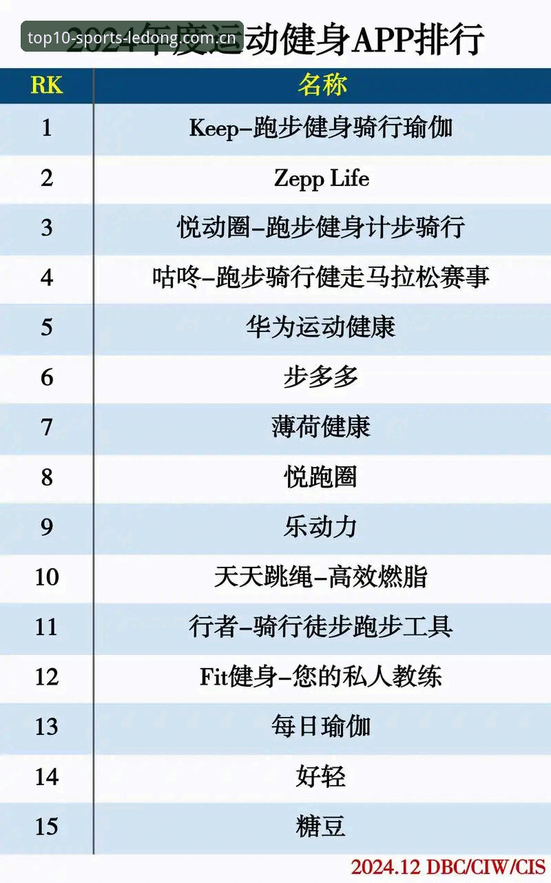 体育排行新手必问：乐动靠谱吗？如何通过排行选择最佳赛事平台？