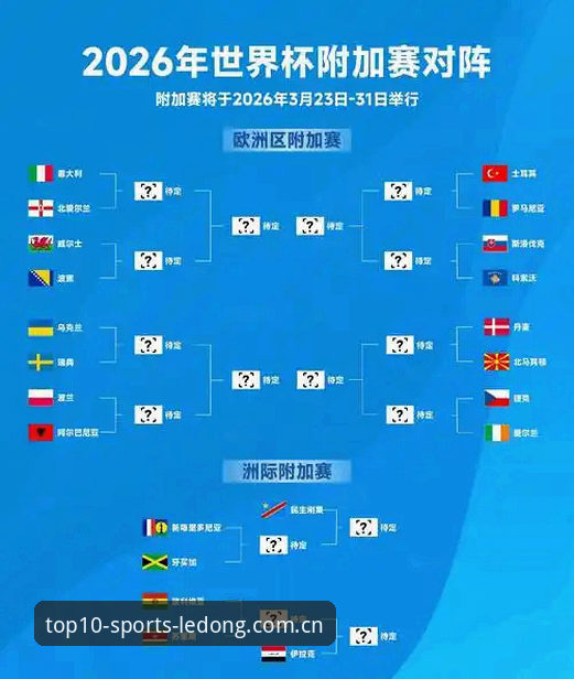 世界杯扩军至66队的4大关键变化与3项争议分析——基于乐动体育赛事排行数据解读